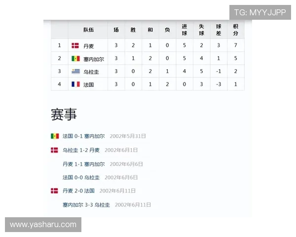 2026年世界杯法国对塞内加尔比赛转播渠道及在线观看方法解析