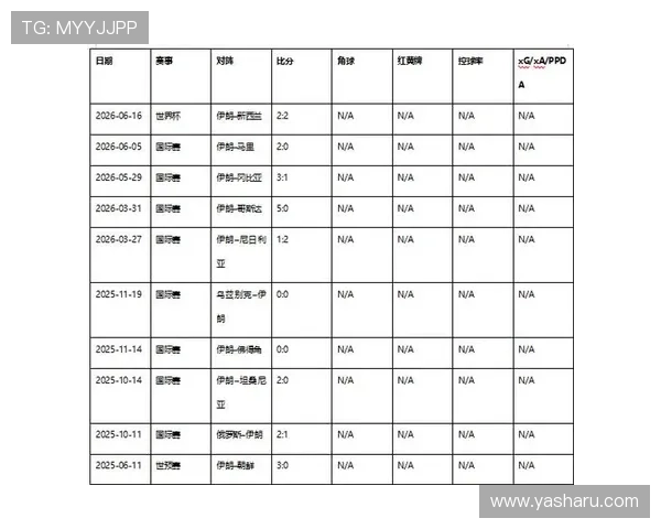 世界杯比利时伊朗比赛历史比分统计及双方战绩演变趋势分析
